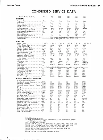 Preview: International Harvester Tractor F12, F14, 012, 014, W12, W14, F20, F30, 1020, W30, W40 Factory Service Manual (P/N C4077-90960)