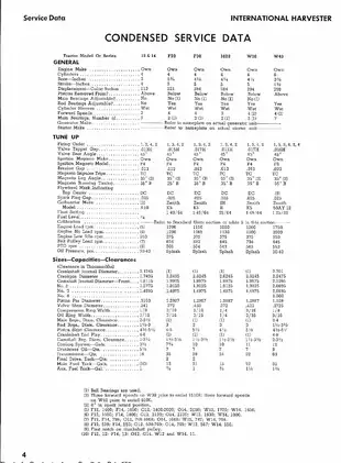 Comprehensive Service Manual for International Harvester Tractors F12 F14 W12 W14 F20 F30 1020 W30 Preview image 5