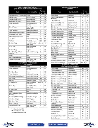 Comprehensive Service Manual for Arctic Cat 400 TRV (All Models) - Digital Download Preview image 5