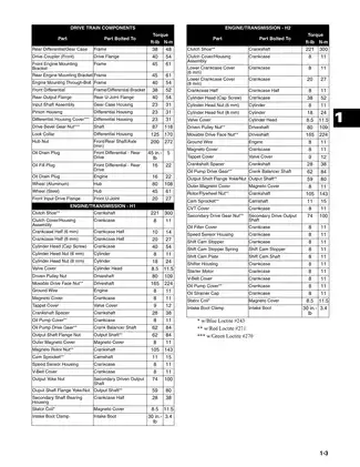 2011 Arctic Cat Prowler 550 XT, 700 XTX, 1000 XTZ ATV repair service manual Preview image 4