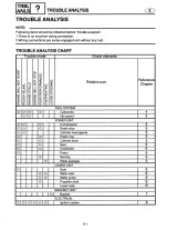 Yamaha Outboard 2B/2C/2U Service Manual (P/N LIT-18616-01-31) – preview page 7