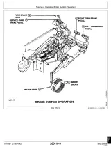 John Deere Mower F911, F915, F925, F932, F935 Technical Manual (P/N TM1487 – preview page 7