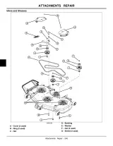 2002 John Deere Z-Trak 737 and 757 Mid-Mount Zero-Turn Mower Technical Manual (P/N TM2003) – preview page 7