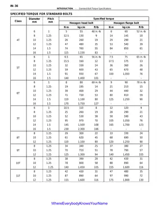 Toyota 1992-2001 Lexus SC300, SC400 repair manual manual preview page 3 - thumbnail