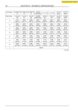 New Holland B90B / B90BLR / B100B / B100BLR / B110B / B115B Service Manual (P/N 87643846B) – preview page 2