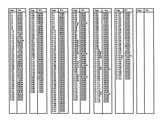 Xerox 3050 service manual Preview image 4