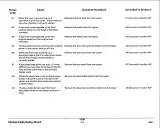 Xerox 3001 Engineering Copier 1998 Service Manual (P/N 701P14950) – preview page 2