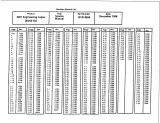 Xerox 3001 Engineering Copier 1998 Service Manual (P/N 701P14950) – preview page 3