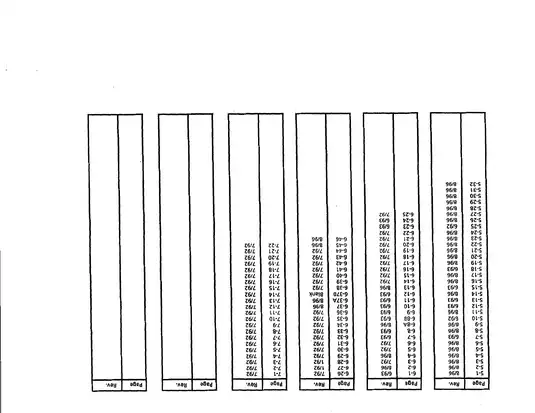 Xerox 2510, 2515 copier service manual Preview image 4