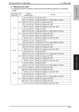 2008 Konica Minolta Magicolor 4690MF Service Manual (P/N DDA0FD-A-FE1) – preview page 6