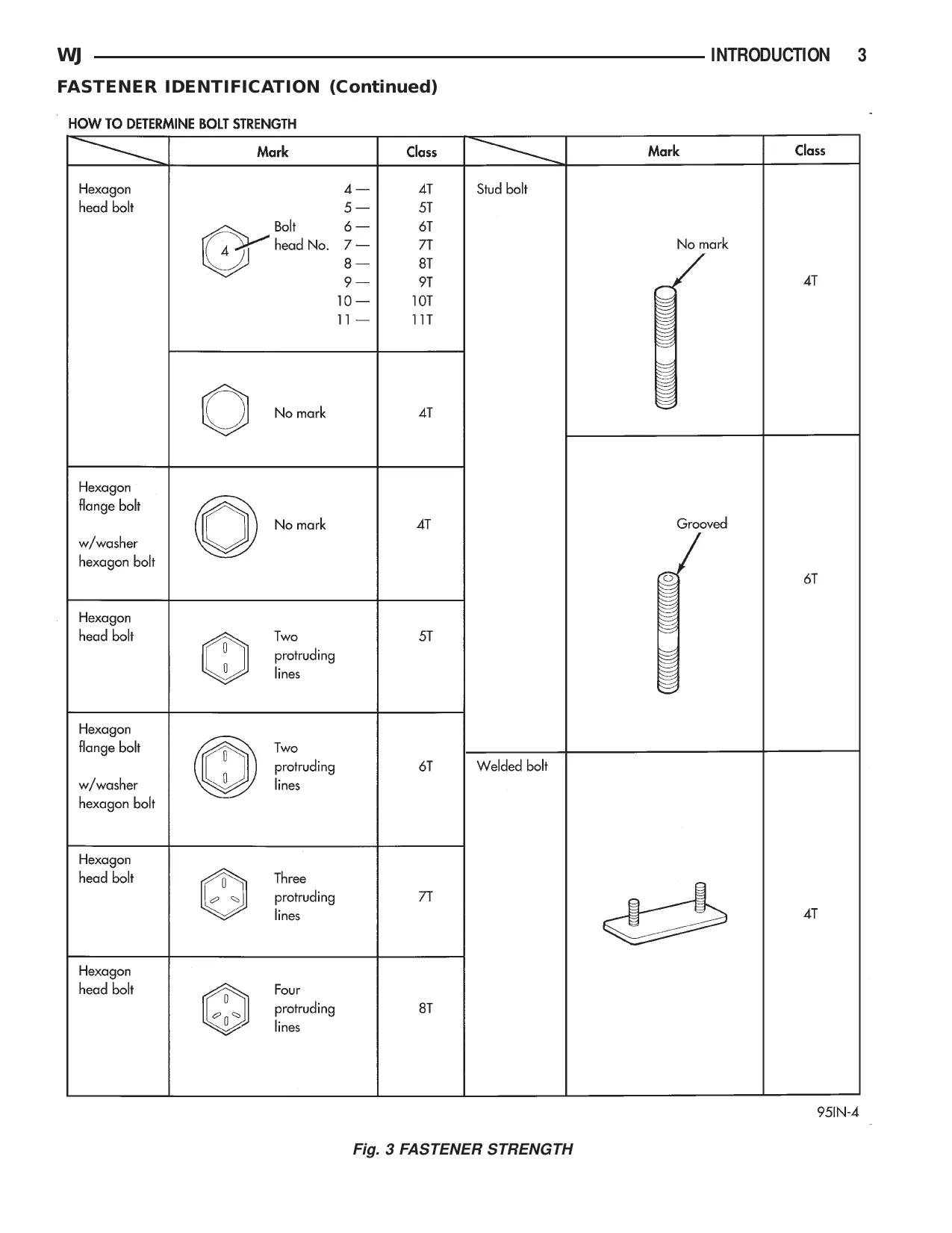 2003 Jeep Grand Cherokee WJ repair manual Preview image 4