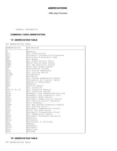 Preview: 1988 Jeep Cherokee Factory Service & Repair Manual OEM