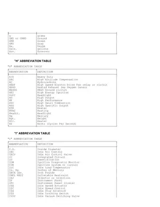 1988 Jeep Cherokee Complete Service Manual for 2.5L Engine Preview image 5