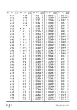 Komatsu PC30R-8, PC35R-8, PC40R-8, PC45R-8 hydraulic excavator shop manual Preview image 4