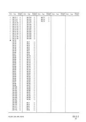 Komatsu PC30R-8, PC35R-8, PC40R-8, PC45R-8 hydraulic excavator shop manual Preview image 5