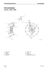 2003 Komatsu PC75UU-3 Mini Excavator Shop Manual (P/N SEBM016404) – preview page 3