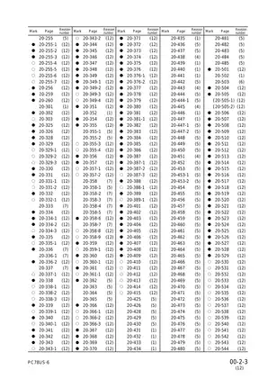 Komatsu PC78US-6 Service Manual and Guide - Detailed Equipment Maintenance Preview image 5