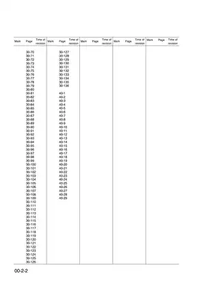 Komatsu PC95-1 Excavator Service Manual (All Years) Preview image 5