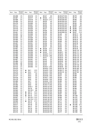 Komatsu PC100-6, PC120-6 & PC130-6 Service Manual - Comprehensive Guide for Maintenance and Repair Preview image 5