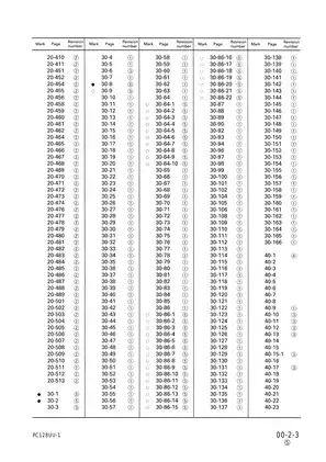 Komatsu PC128US-1, PC128UU-1 excavator shop manual Preview image 5