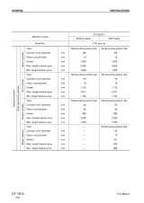 Komatsu PC128US-2 / PC138US-2 / PC138USLC-2 Excavator Service Manual (P/N SEBM018417) – preview page 3