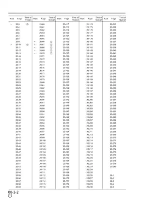 Komatsu PC150-6K hydraulic excavator shop manual Preview image 4