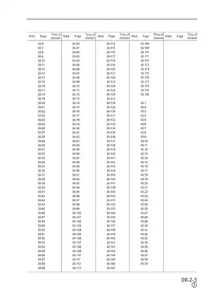 Komatsu PC150-6K hydraulic excavator shop manual Preview image 5