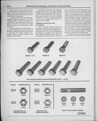 1996-2008 Hyundai Elantra service manual Preview image 5