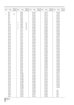 Komatsu PC160-6K and PC180LC-6K Service Manual and Technical Guide Preview image 4