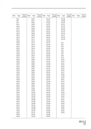 Komatsu PC160-6K and PC180LC-6K Service Manual and Technical Guide Preview image 5