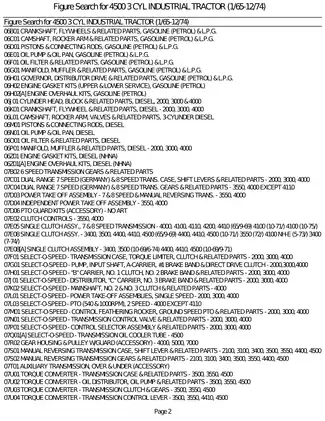 4500 Industrial Tractor 3 Cyl. Comprehensive Service Manual (1965-1974) Preview image 4