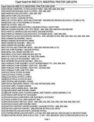 4500 Industrial Tractor 3 Cyl. Comprehensive Service Manual (1965-1974) Preview image 5