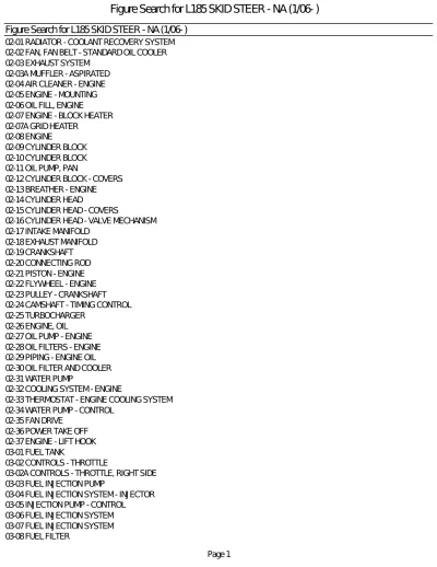 New Holland L185 Skid Steer Parts Catalog