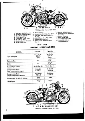 1948-1957 Harley-Davidson Panhead service manual Preview image 5