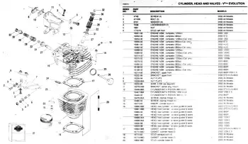 Preview: 2002 Harley-Davidson Sportster 883 Standard, Hugger, Custom, R, 1200 Standard, Custom & Sport Service Manual (P/N 99451-02A)