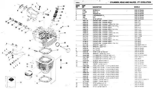 2002 Harley Davidson XLH Sportster Parts Catalog - Complete Manual Preview image 2