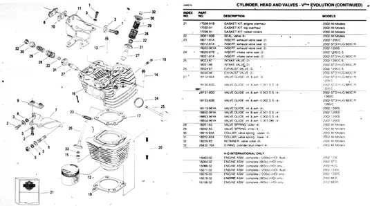 2002 Harley Davidson XLH Sportster Parts Catalog - Complete Manual Preview image 3