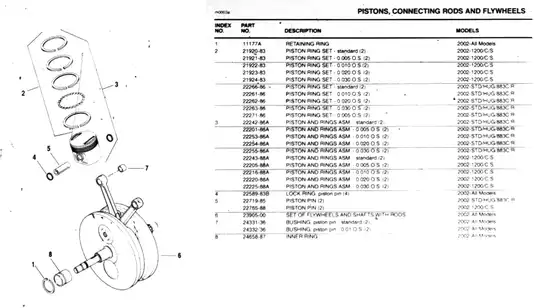 2002 Harley Davidson XLH Sportster Parts Catalog - Complete Manual Preview image 5