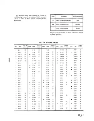 Komatsu PC200 and PC220 Series Excavator Shop Manual Preview image 3