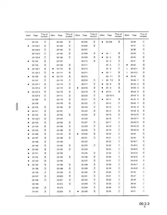 Komatsu PC200 and PC220 Series Excavator Shop Manual Preview image 5