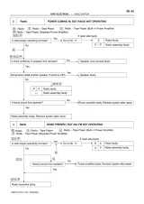1996 Toyota T100 Factory Service Manual (P/N RM449U) – preview page 7