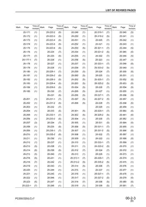 Komatsu PC200, PC200LC-7, PC220, PC220LC-7 hydraulic excavator shop manual Preview image 5