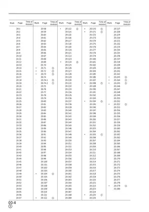Komatsu PC210-6K & PC240-6K Shop Manual - Detailed Service Guide for Optimal Performance Preview image 4