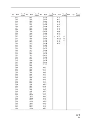 Komatsu PC210, 210LC-6K, PC240LC, 240NLC-6K hydraulic excavator shop manual Preview image 5