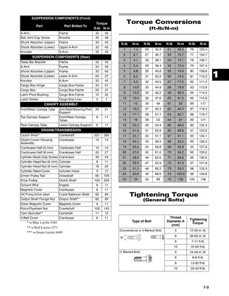 Comprehensive Arctic Cat UTV Service Manual: Maintenance, Troubleshooting & Repair Guide Preview image 4