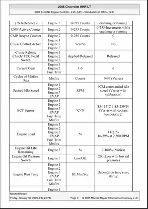 2005-2009 Chevrolet HHR manual Preview image 3