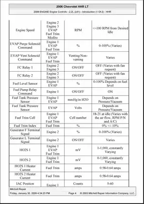 2005-2009 Chevrolet HHR manual Preview image 4