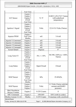 2005-2009 Chevrolet HHR manual Preview image 5