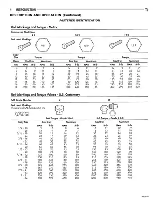 2000-2001 Jeep Wrangler service manual Preview image 5