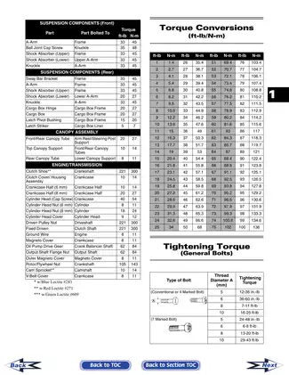 2008 Arctic Cat UTV Prowler Service Manual - Maintenance, Repair and Troubleshooting Guide Preview image 5